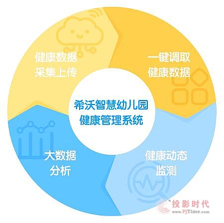 健康管理 数字化时代下的行业革新与发展趋势