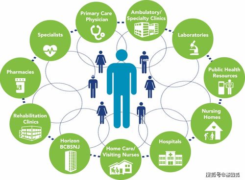 健康管理新思维 大数据与‘治未病’的完美融合