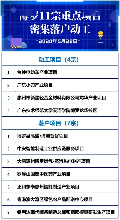 总投资234亿元 博罗县11宗重点项目密集落户动工，运动项目经营迎来发展新机遇