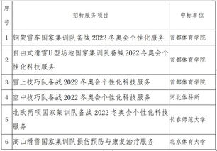 冰雪头条 崇礼与福建两地冰雪运动助力冬奥遗产与产业布局