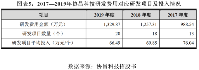 多重挑战下的业务迷局 协昌科技主营运动项目经营稳定性待考
