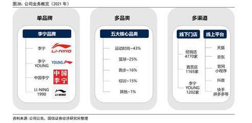 2022年李宁研究报告 运动行业成长与国产品牌的新机遇
