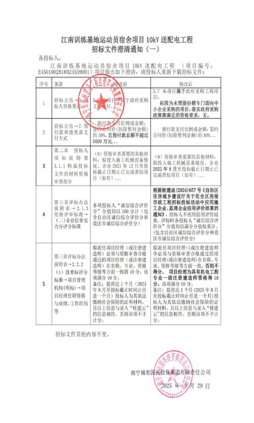 江南训练基地运动员宿舍项目10kv送配电工程招标文件澄清通知及运动项目经营分析